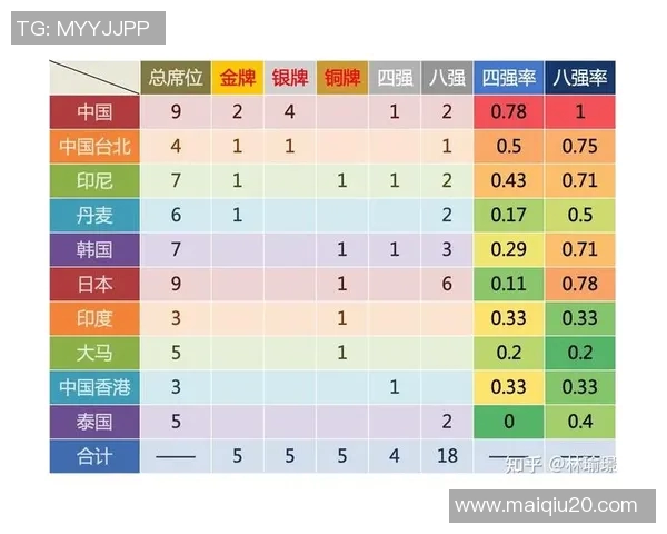 运动最新数据探讨北京羽毛球队在羽毛球比赛中的速度与战术优势分析 运动最新数据探讨北京羽毛球队在羽毛球比赛中的速度与战术优势分析