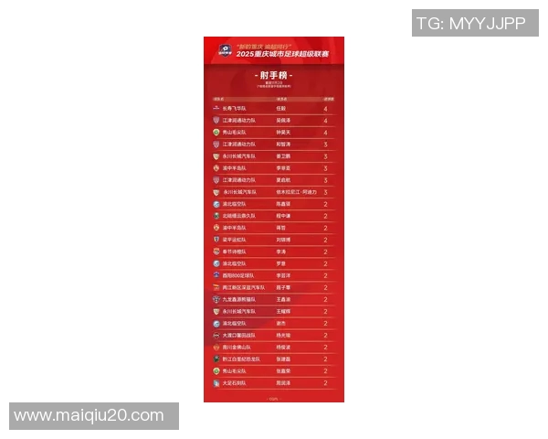 运动最新数据重庆羽毛球队在精英赛积分榜上以53分稳居第一展现强劲实力 运动最新数据重庆羽毛球队在精英赛积分榜上以53分稳居第一展现强劲实力